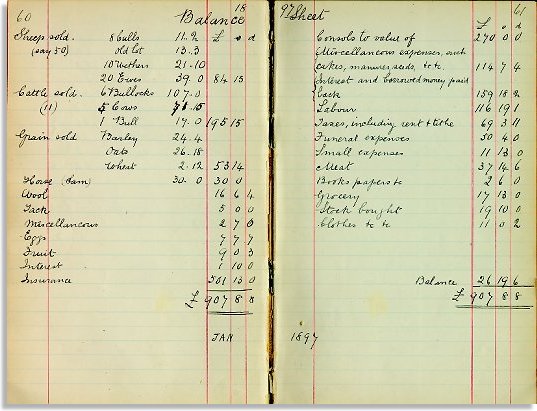 Balance sheet